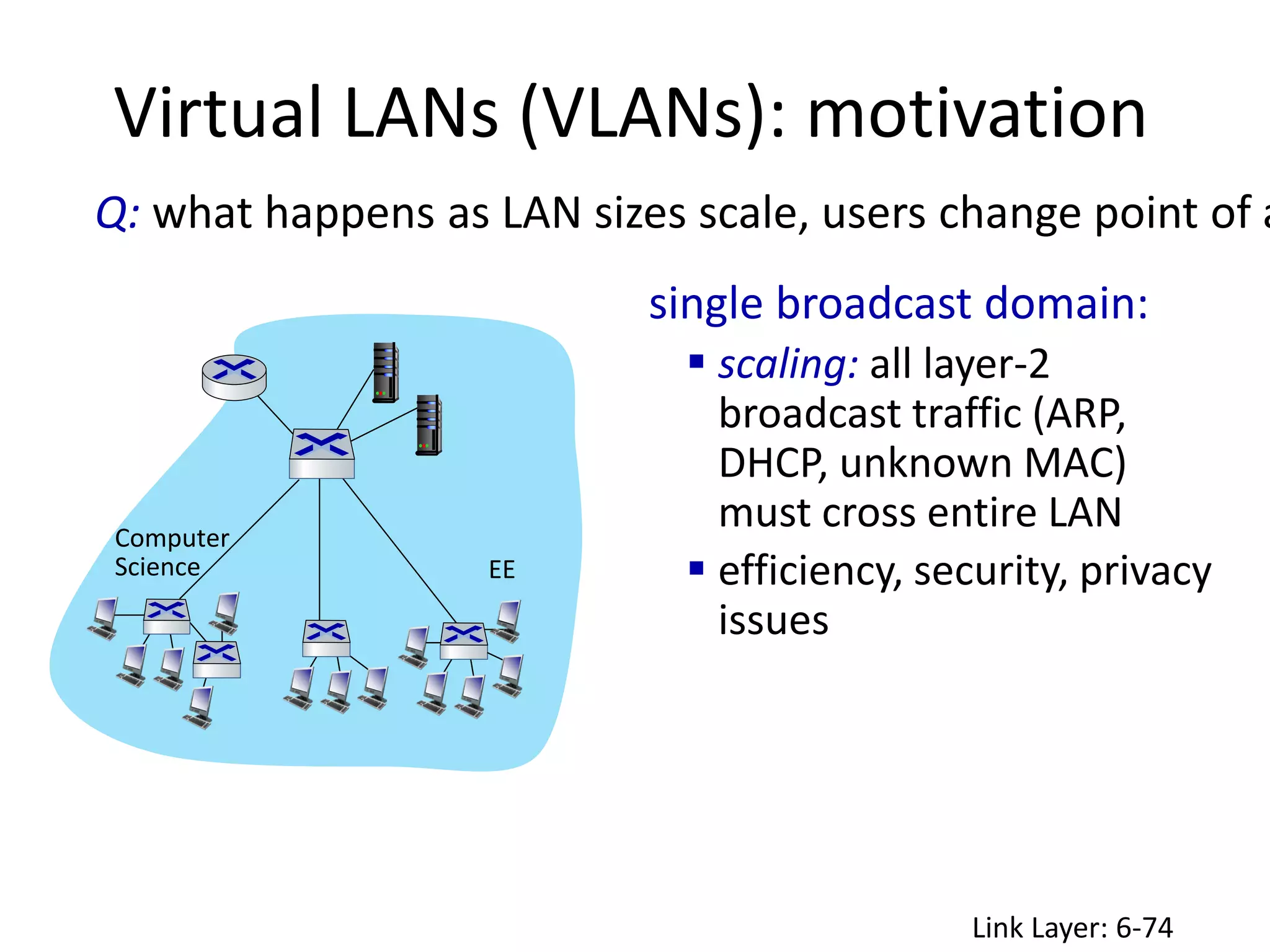 Virtual LANs (VLANs): motivation
Link Layer: 6-74
Computer
Science EE
Q: what happens as LAN sizes scale, users change point of a
single broadcast domain:
 scaling: all layer-2
broadcast traffic (ARP,
DHCP, unknown MAC)
must cross entire LAN
 efficiency, security, privacy
issues
 