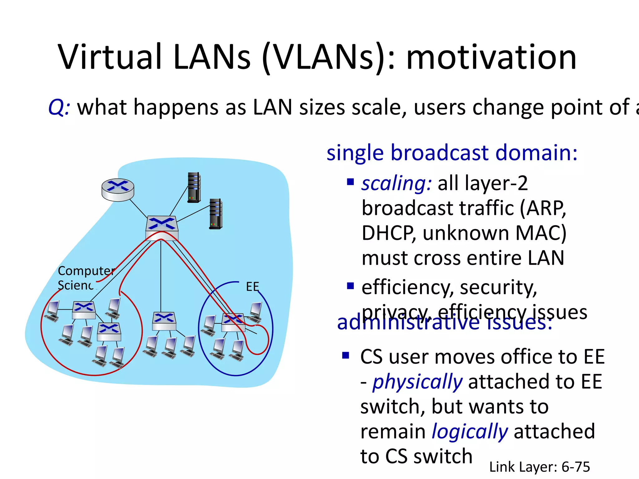 Virtual LANs (VLANs): motivation
Link Layer: 6-75
administrative issues:
 CS user moves office to EE
- physically attached to EE
switch, but wants to
remain logically attached
to CS switch
Computer
Science EE
single broadcast domain:
 scaling: all layer-2
broadcast traffic (ARP,
DHCP, unknown MAC)
must cross entire LAN
 efficiency, security,
privacy, efficiency issues
Q: what happens as LAN sizes scale, users change point of a
 