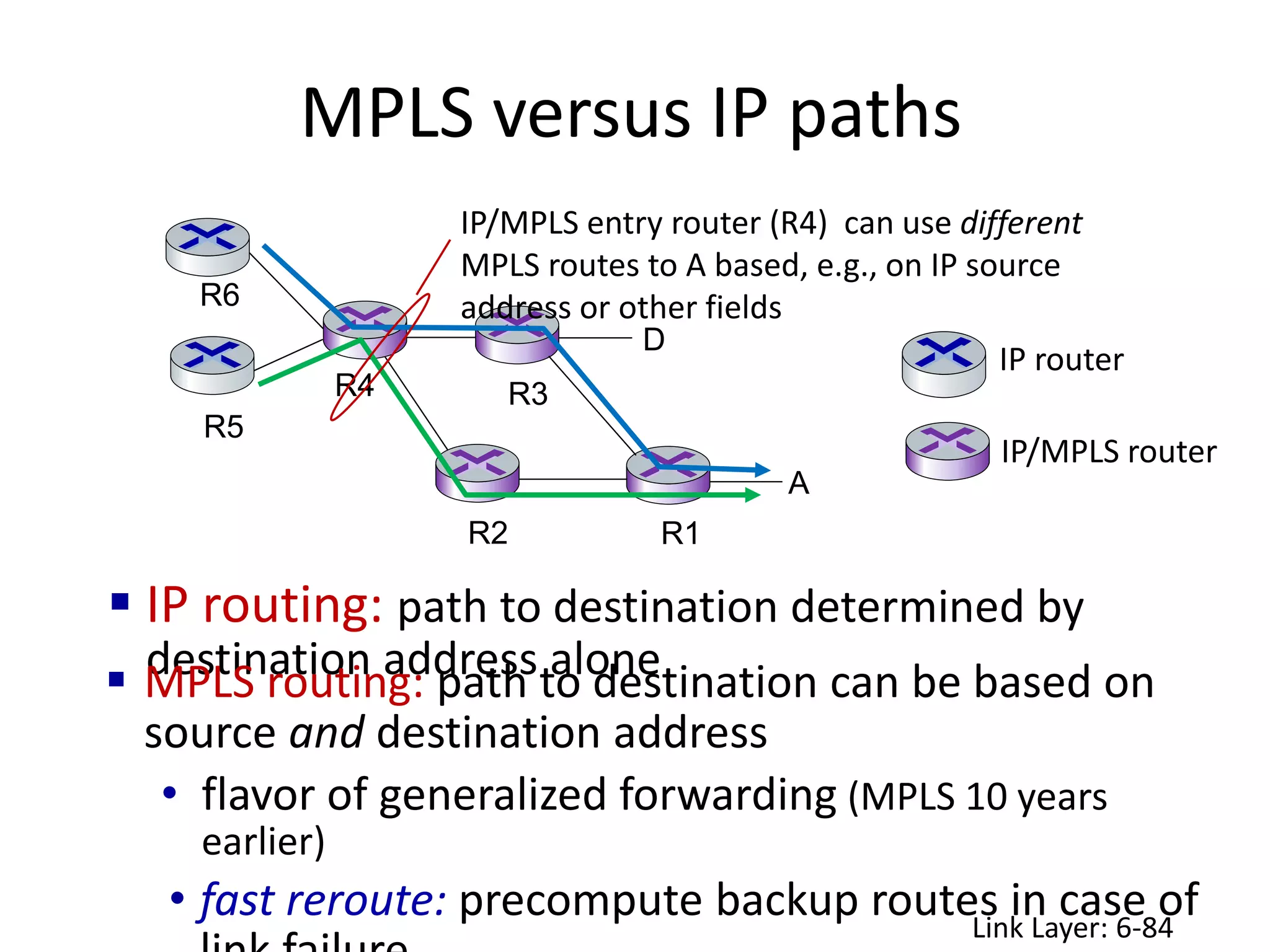 MPLS versus IP paths
Link Layer: 6-84
R2
D
R3
R5
A
R6
IP router
R4
 IP routing: path to destination determined by
destination address alone
IP/MPLS router
IP/MPLS entry router (R4) can use different
MPLS routes to A based, e.g., on IP source
address or other fields
 MPLS routing: path to destination can be based on
source and destination address
• flavor of generalized forwarding (MPLS 10 years
earlier)
• fast reroute: precompute backup routes in case of
R1
 