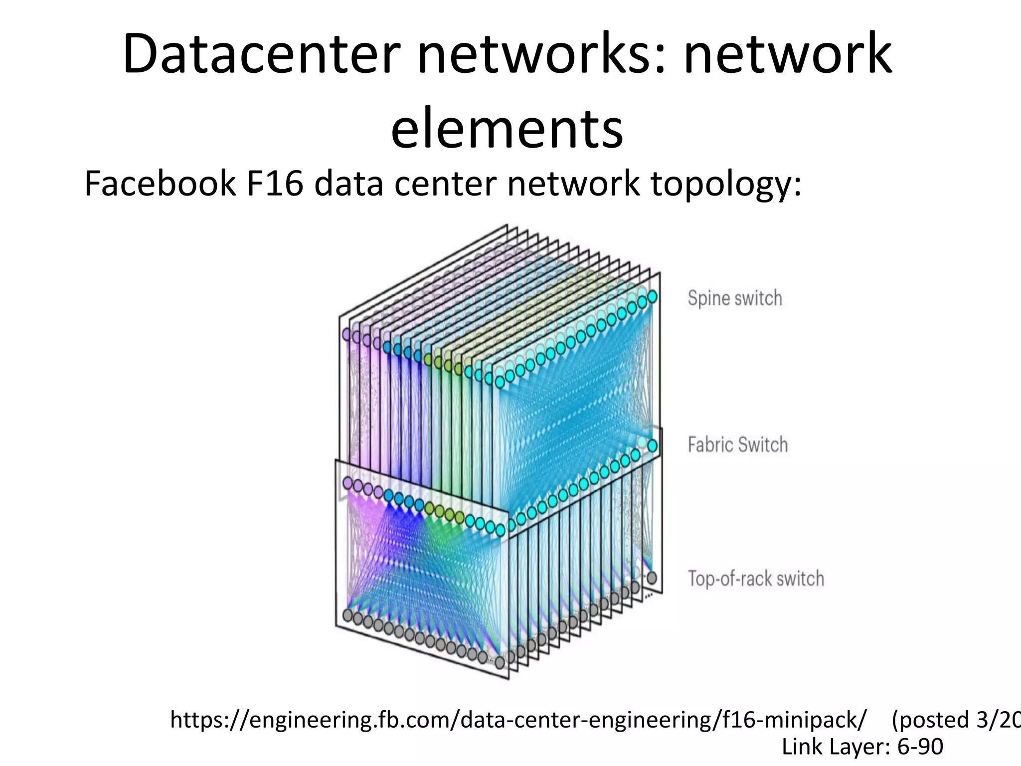 Datacenter networks: network
elements
Link Layer: 6-90
Facebook F16 data center network topology:
https://engineering.fb.com/data-center-engineering/f16-minipack/ (posted 3/20
 