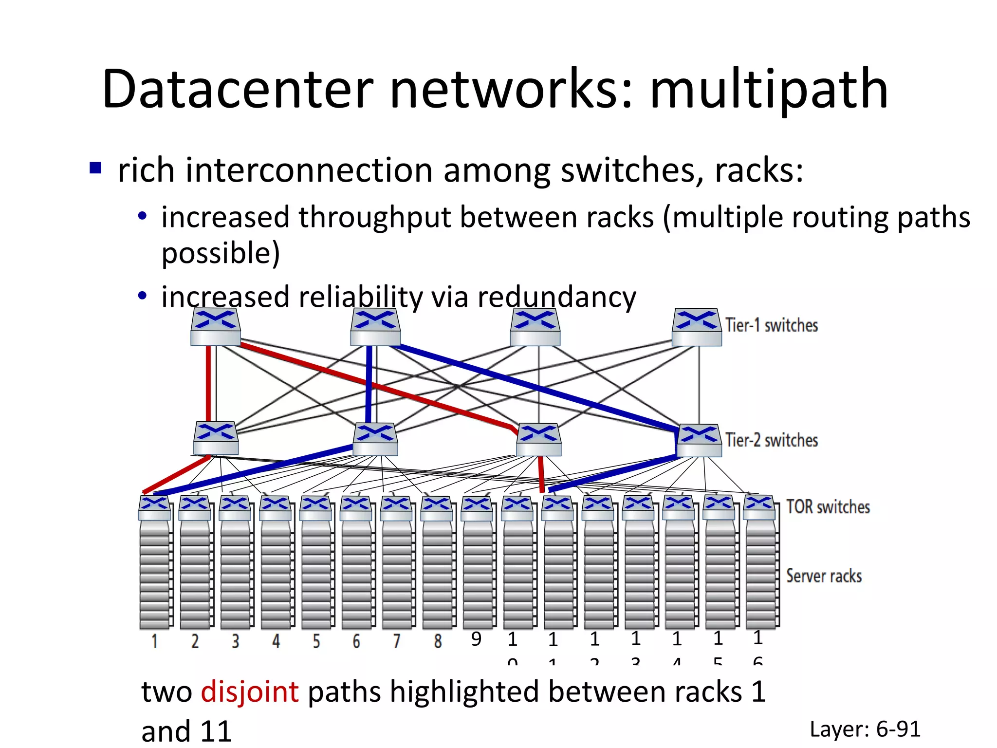 Datacenter networks: multipath
Link Layer: 6-91
9 1
0
1
1
1
2
1
3
1
4
1
5
1
6
two disjoint paths highlighted between racks 1
and 11
 rich interconnection among switches, racks:
• increased throughput between racks (multiple routing paths
possible)
• increased reliability via redundancy
 