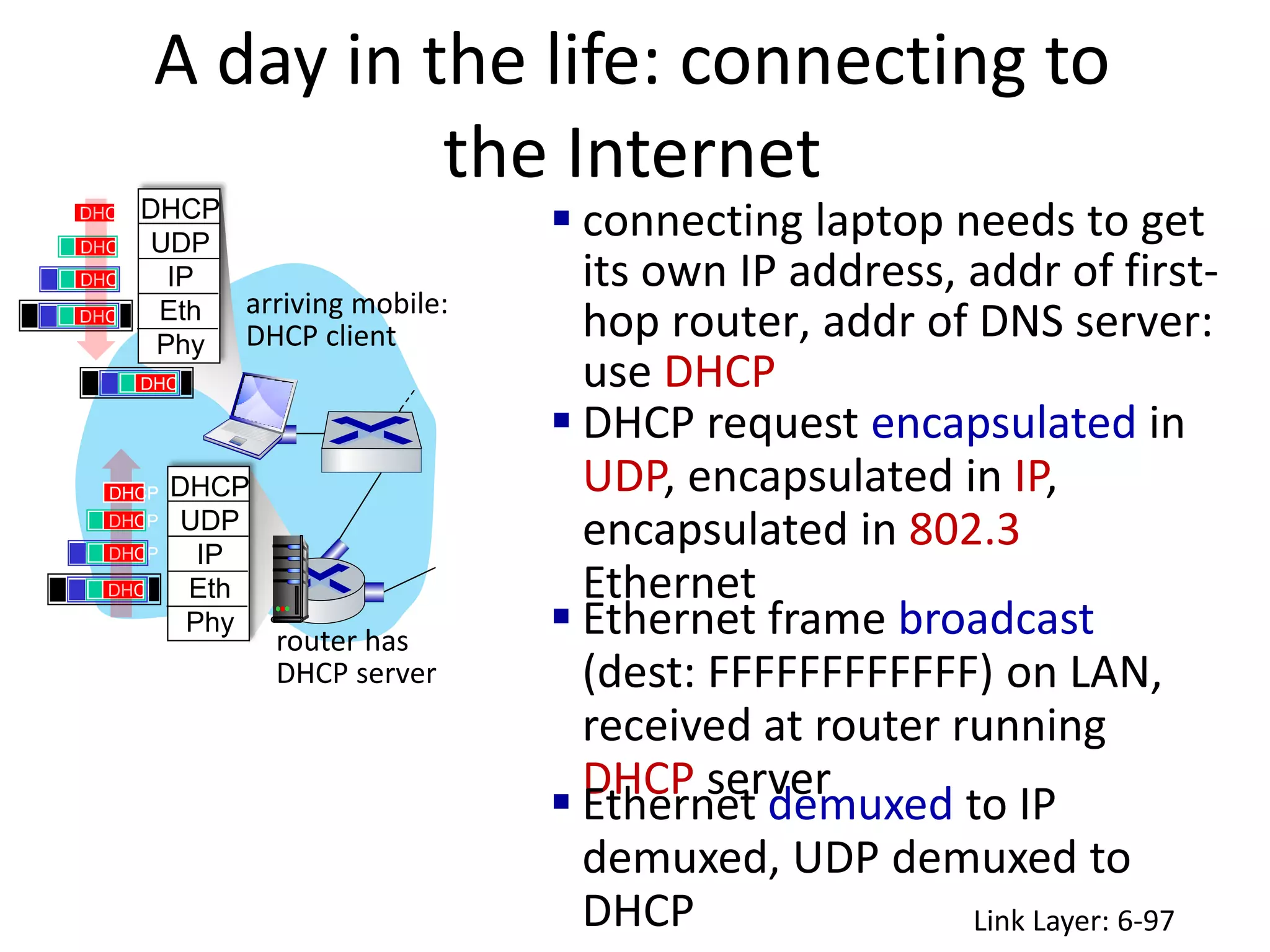 A day in the life: connecting to
the Internet
Link Layer: 6-97
router has
DHCP server
arriving mobile:
DHCP client
 connecting laptop needs to get
its own IP address, addr of first-
hop router, addr of DNS server:
use DHCP
DHCP
UDP
IP
Eth
Phy
DHCP
DHCP
DHCP
DHCP
DHCP
DHCP
UDP
IP
Eth
Phy
DHCP
DHCP
DHCP
DHCP
DHCP
 DHCP request encapsulated in
UDP, encapsulated in IP,
encapsulated in 802.3
Ethernet
 Ethernet frame broadcast
(dest: FFFFFFFFFFFF) on LAN,
received at router running
DHCP server
 Ethernet demuxed to IP
demuxed, UDP demuxed to
DHCP
 