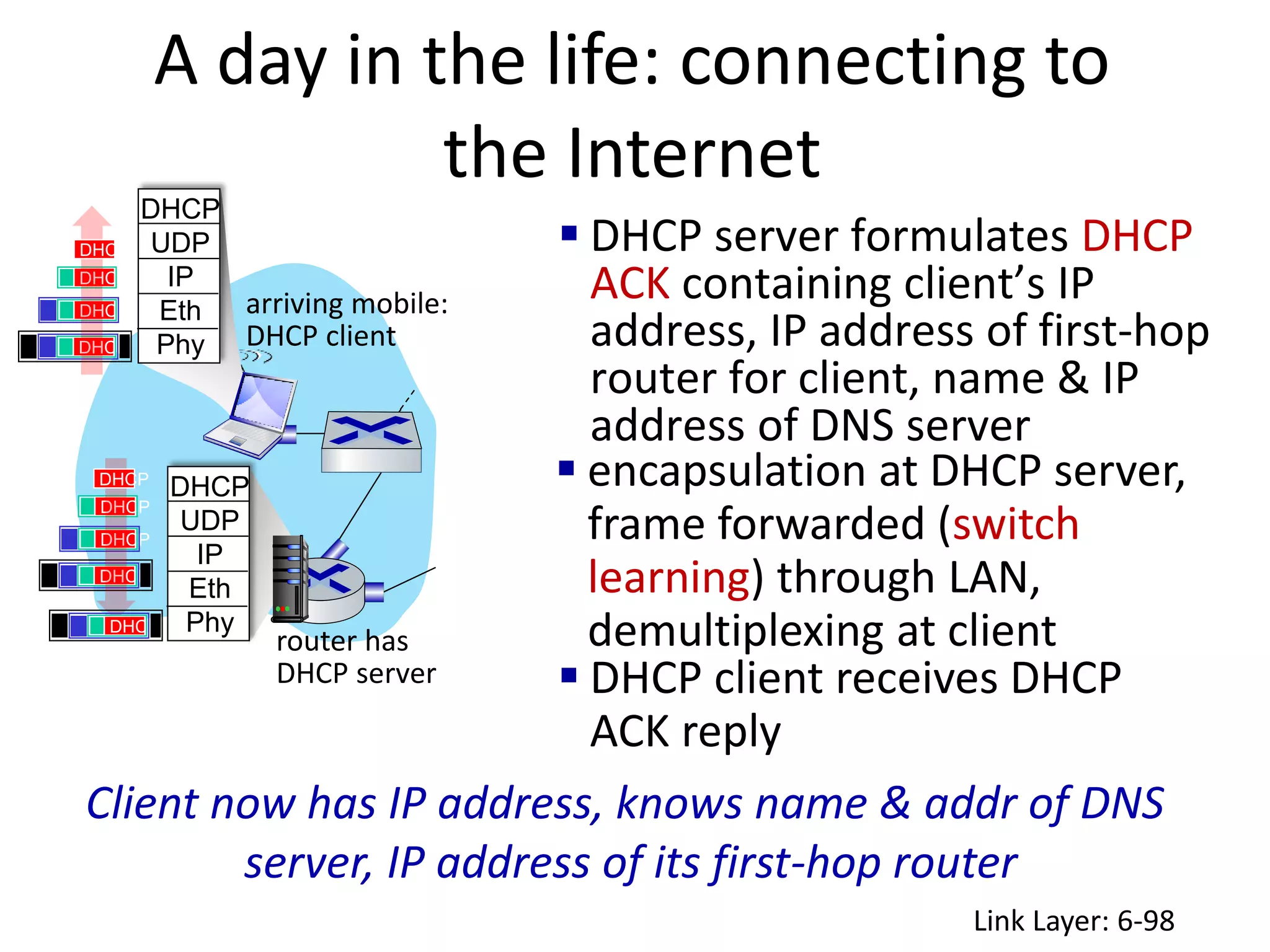 A day in the life: connecting to
the Internet
Link Layer: 6-98
router has
DHCP server
arriving mobile:
DHCP client
DHCP
UDP
IP
Eth
Phy
DHCP
UDP
IP
Eth
Phy
 DHCP server formulates DHCP
ACK containing client’s IP
address, IP address of first-hop
router for client, name & IP
address of DNS server
DHCP
DHCP
DHCP
DHCP
DHCP
DHCP
DHCP
DHCP
DHCP  encapsulation at DHCP server,
frame forwarded (switch
learning) through LAN,
demultiplexing at client
Client now has IP address, knows name & addr of DNS
server, IP address of its first-hop router
 DHCP client receives DHCP
ACK reply
 