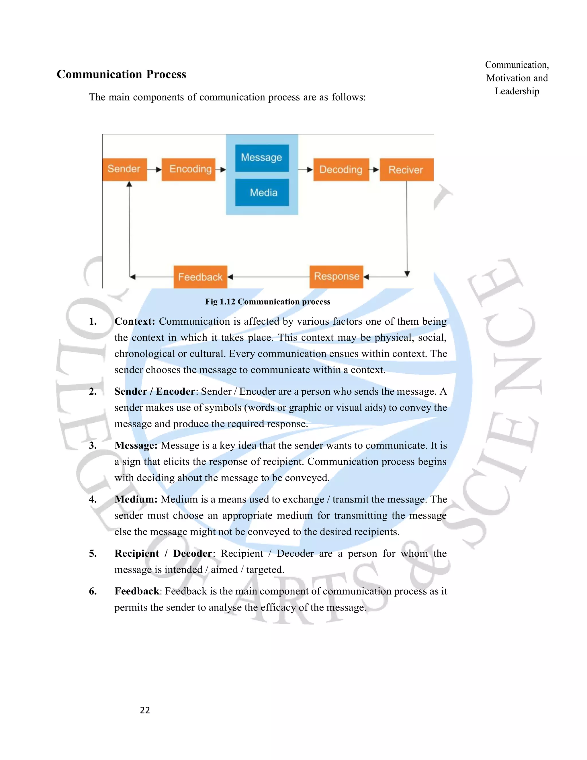 22
8
Communication Process
The main components of communication process are as follows:
Fig 1.12 Communication process
1. Context: Communication is affected by various factors one of them being
the context in which it takes place. This context may be physical, social,
chronological or cultural. Every communication ensues within context. The
sender chooses the message to communicate within a context.
2. Sender / Encoder: Sender / Encoder are a person who sends the message. A
sender makes use of symbols (words or graphic or visual aids) to convey the
message and produce the required response.
3. Message: Message is a key idea that the sender wants to communicate. It is
a sign that elicits the response of recipient. Communication process begins
with deciding about the message to be conveyed.
4. Medium: Medium is a means used to exchange / transmit the message. The
sender must choose an appropriate medium for transmitting the message
else the message might not be conveyed to the desired recipients.
5. Recipient / Decoder: Recipient / Decoder are a person for whom the
message is intended / aimed / targeted.
6. Feedback: Feedback is the main component of communication process as it
permits the sender to analyse the efficacy of the message.
Communication,
Motivation and
Leadership
 