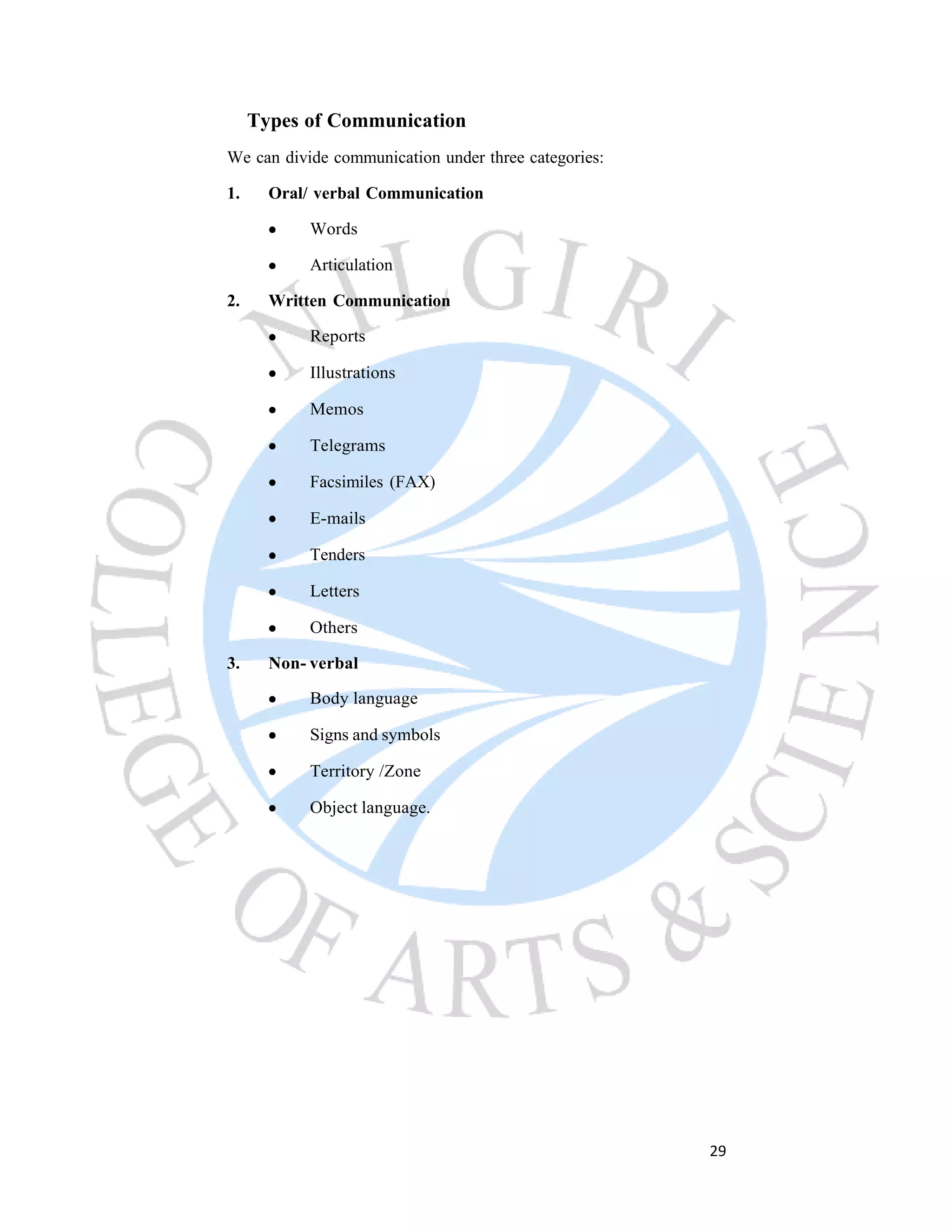 29
Types of Communication
We can divide communication under three categories:
1. Oral/ verbal Communication
Words
Articulation
2. Written Communication
Reports
Illustrations
Memos
Telegrams
Facsimiles (FAX)
E-mails
Tenders
Letters
Others
3. Non- verbal
Body language
Signs and symbols
Territory /Zone
Object language.
 