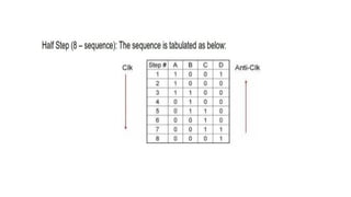 microcontroller module 5 microcontroller module 5