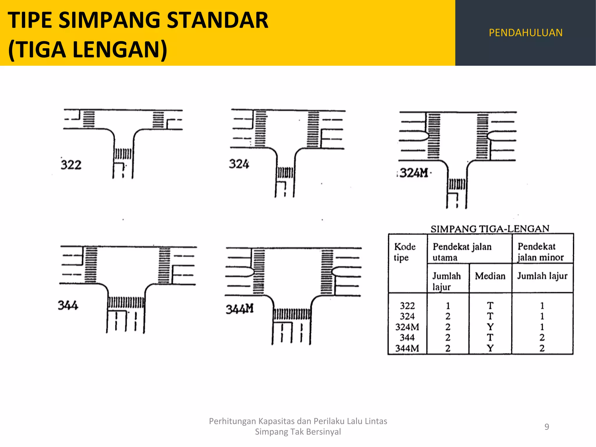 Simfang Modul bahan presentasi simpang tak bersinyal perkotaan | PDF