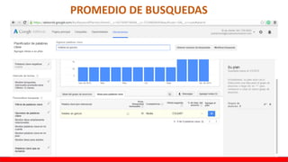 PROMEDIO DE BUSQUEDAS
 