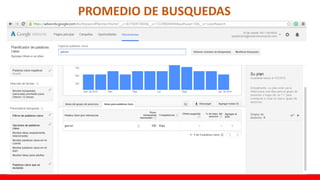 PROMEDIO DE BUSQUEDAS
 