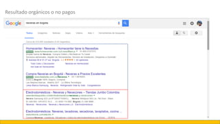 Resultado orgánicos o no pagos
 