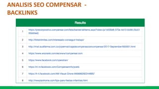 ANALISIS SEO COMPENSAR -
BACKLINKS
 