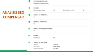 ANALISIS SEO
COMPENSAR
 