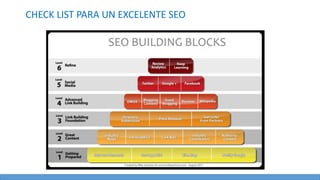 CHECK LIST PARA UN EXCELENTE SEO
 