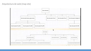 Arquitectura de web (map site)
 