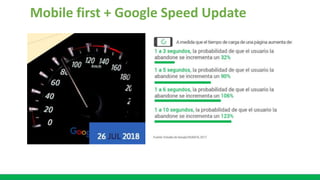 Mobile first + Google Speed Update
 