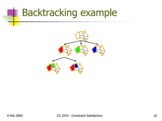 constrain satisfaction problem in artificial intelligence | PPT