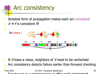 constrain satisfaction problem in artificial intelligence | PPT