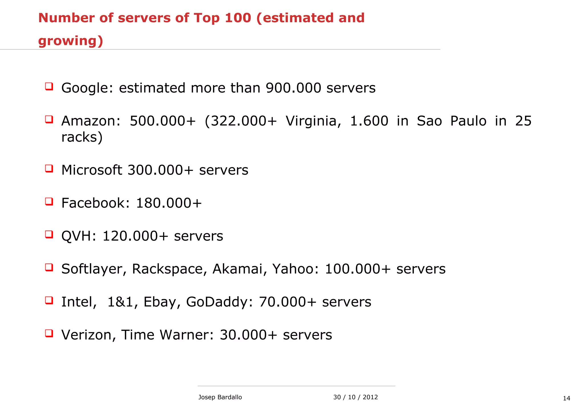 1430 / 10 / 2012Josep Bardallo
Number of servers of Top 100 (estimated and
growing)
 Google: estimated more than 900.000 servers
 Amazon: 500.000+ (322.000+ Virginia, 1.600 in Sao Paulo in 25
racks)
 Microsoft 300.000+ servers
 Facebook: 180.000+
 QVH: 120.000+ servers
 Softlayer, Rackspace, Akamai, Yahoo: 100.000+ servers
 Intel, 1&1, Ebay, GoDaddy: 70.000+ servers
 Verizon, Time Warner: 30.000+ servers
 