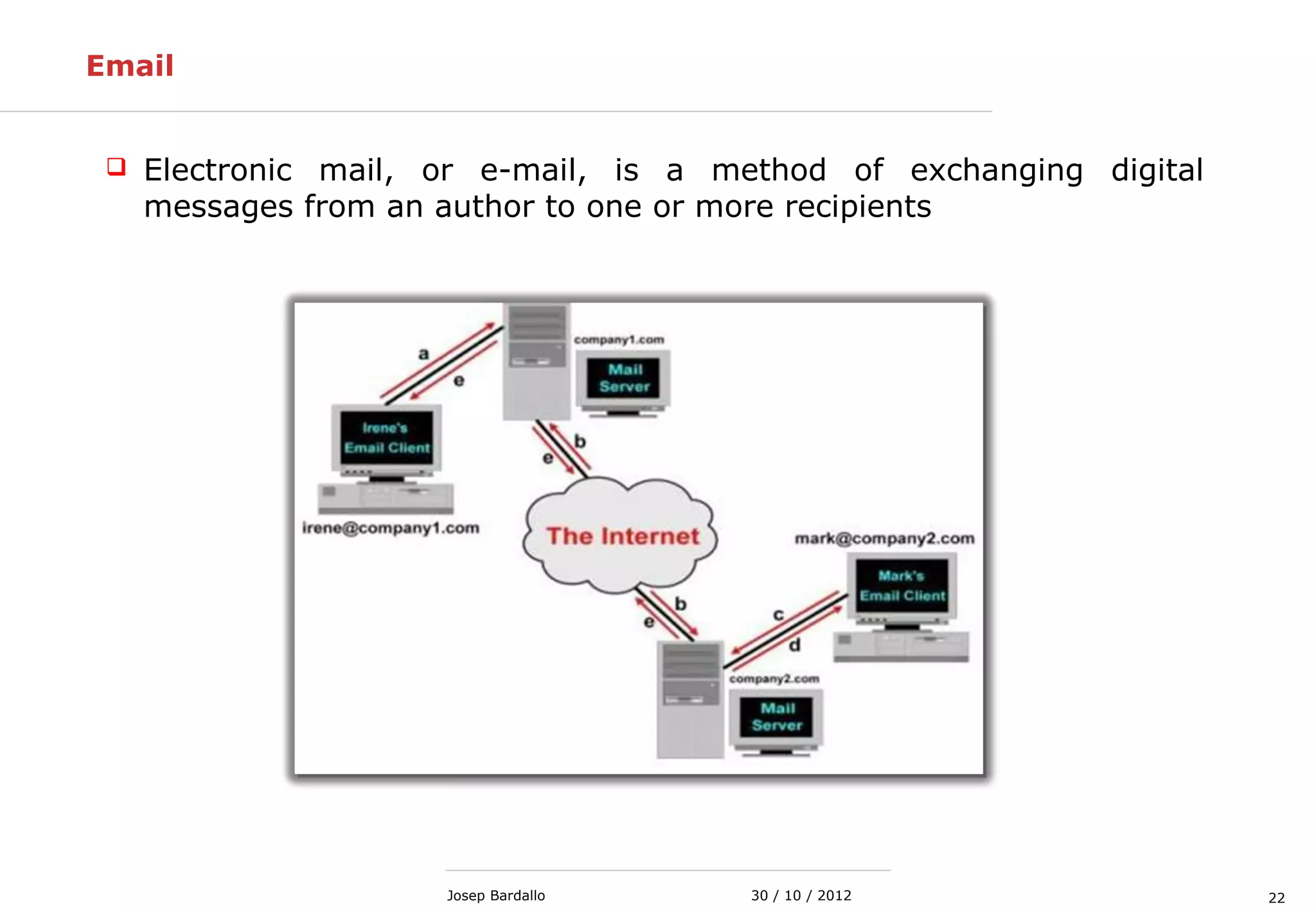 2230 / 10 / 2012Josep Bardallo
Email
 Electronic mail, or e-mail, is a method of exchanging digital
messages from an author to one or more recipients
 