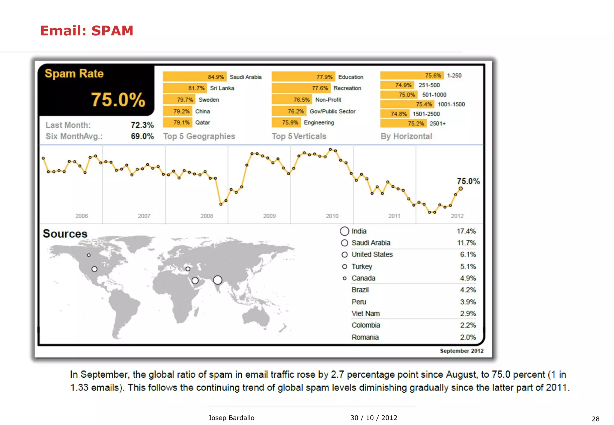 2830 / 10 / 2012Josep Bardallo
Email: SPAM
 