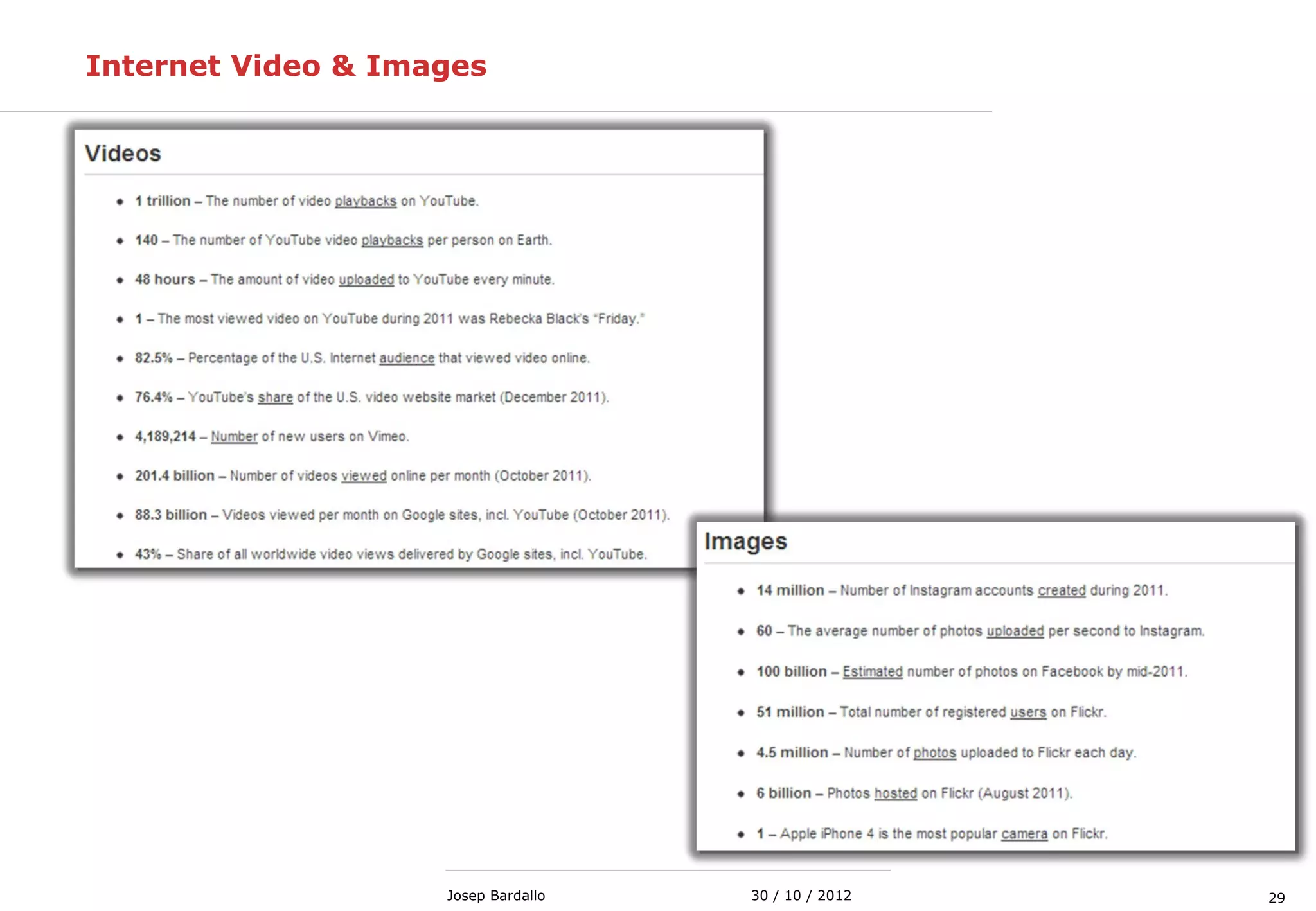 2930 / 10 / 2012Josep Bardallo
Internet Video & Images
 