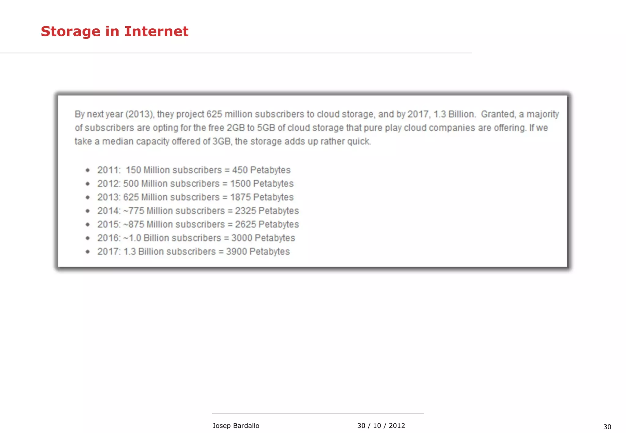 3030 / 10 / 2012Josep Bardallo
Storage in Internet
 