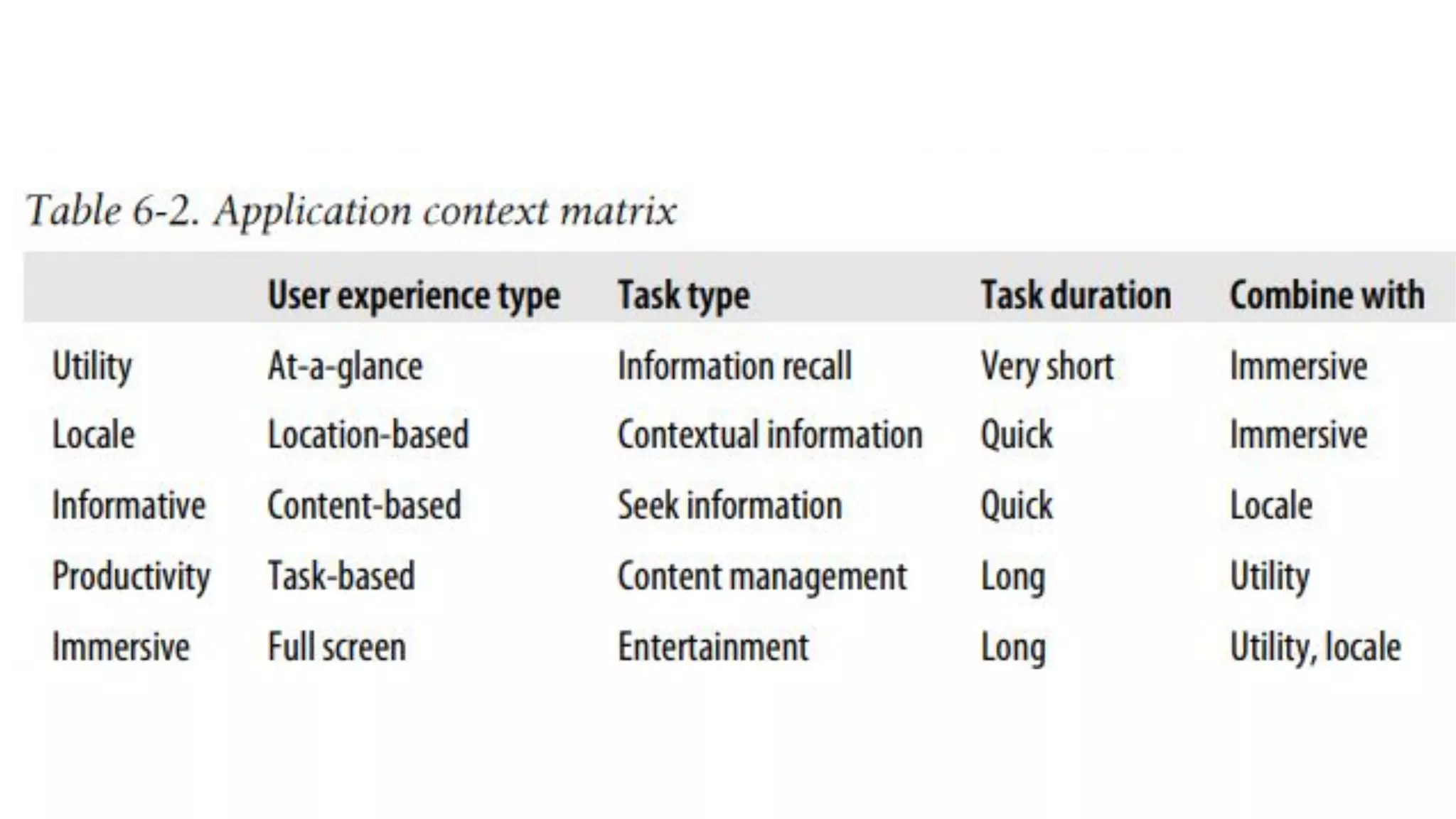 Types of Mobile Applications | PDF