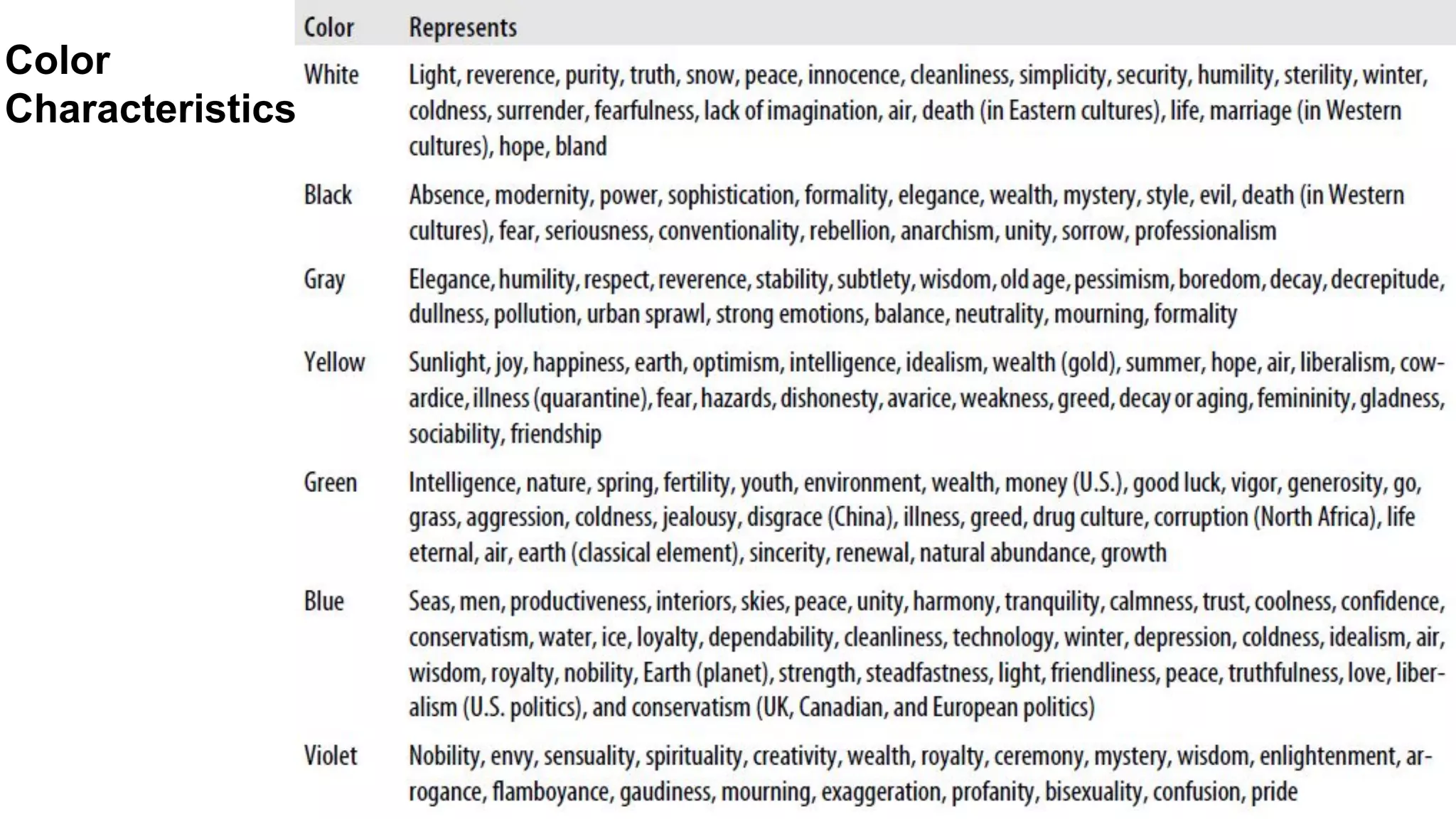 Color
Characteristics
 