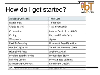How do I get started?
Adjusting Questions Think Dots
Digital Tools Tic-Tac-Toe
Choice Boards Tiered Instruction
Compacting Layered Curriculum (A,B,C)
Cubing Facts and Puzzle Cards
Webquests Jigsaw
Flexible Grouping Document Based Questions
Graphic Organizers Varied Resources and Texts
Highlighted Texts Anchor Activities
Problem-Based Learning Independent Study
Learning Centers Project-Based Learning
Multiple Entry Journals Enrichment Clusters
RAFT (role, audience, format, topic) Literature Circles
 