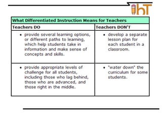 adapted from http://www.glencoe.com/sec/teachingtoday/subject/di_meeting.phtml
 