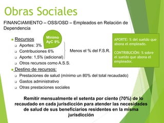 Obras Sociales
FINANCIAMIENTO – OSS/OSD – Empleados en Relación de
Dependencia
 Recursos
 Aportes: 3%
 Contribuciones 6%
 Aporte: 1,5% (adicional)
 Otros recursos como A.S.S.
 Destino de recursos:
 Prestaciones de salud (mínimo un 80% del total recaudado)
 Gastos administrativo
 Otras prestaciones sociales
Remitir mensualmente el setenta por ciento (70%) de lo
recaudado en cada jurisdicción para atender las necesidades
de salud de sus beneficiarios residentes en la misma
jurisdicción
Menos el % del F.S.R.
APORTE: % del sueldo que
abona el empleado.
CONTRIBUCIÓN: % sobre
el sueldo que abona el
empleador.
Mínimo
AyC 9%
 
