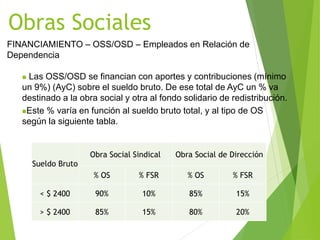 Obras Sociales
FINANCIAMIENTO – OSS/OSD – Empleados en Relación de
Dependencia
Sueldo Bruto
Obra Social Sindical Obra Social de Dirección
% OS % FSR % OS % FSR
< $ 2400 90% 10% 85% 15%
> $ 2400 85% 15% 80% 20%
 Las OSS/OSD se financian con aportes y contribuciones (mínimo
un 9%) (AyC) sobre el sueldo bruto. De ese total de AyC un % va
destinado a la obra social y otra al fondo solidario de redistribución.
Este % varía en función al sueldo bruto total, y al tipo de OS
según la siguiente tabla.
 