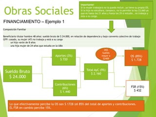 Obras Sociales
FINANCIAMIENTO – Ejemplo 1
Composición Familiar
Beneficiario titular hombre 48 años: sueldo bruto de $ 24.000, en relación de dependencia y bajo convenio colectivo de trabajo
GFP: casado, su mujer (47) no trabaja y está a su cargo
un hijo varón de 8 años
una hija mujer de 24 años que estudia en la UBA
Sueldo Bruto
$ 24.000
Aportes (3%)
$ 720
Contribuciones
(6%)
$ 1.440
Total AyC (9%)
$ 2.160
OSS
Sueldo
mayor a
$2400
OS (85%)
$ 1.728
FSR (15%)
$ 432
Lo que efectivamente percibe la OS son $ 1728 (el 85% del total de aportes y contribuciones.
EL FSR en cambio percibe 15%.
Importante!
Si la mujer trabajara no la puedo incluir, ya tiene su propia OS.
Si la hija no estudiara, tampoco, no lo permite la ley 23,660 ya
que es hasta los 21 años y hasta los 25 si estudia , no trabaja y
esta a su cargo.
 