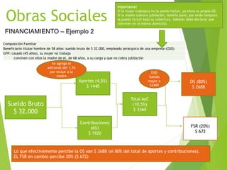 Obras Sociales
FINANCIAMIENTO – Ejemplo 2
Sueldo Bruto
$ 32.000
Aportes (4,5%)
$ 1440
Contribuciones
(6%)
$ 1920
Total AyC
(10,5%)
$ 3360
OSD
Sueldo
mayor a
$2400
OS (80%)
$ 2688
FSR (20%)
$ 672
Lo que efectivamente percibe la OS son $ 2688 (el 80% del total de aportes y contribuciones).
EL FSR en cambio percibe 20% ($ 672)
Importante!
Si la mujer trabajara no la puedo incluir, ya tiene su propia OS.
Si la madre cobrara jubilación, tendría pami, por ende tampoco
la puedo incluir bajo su cobertura. Además debe declarar que
conviven en el mismo domicilio.
Composición Familiar
Beneficiario titular hombre de 58 años: sueldo bruto de $ 32.000, empleado jerarquico de una empresa (OSD)
GFP: casado (45 años), su mujer no trabaja
conviven con ellos la madre de el, de 68 años, a su cargo y que no cobra jubilación
Se agrega el
adicional del 1,5%
por incluir a la
madre
 