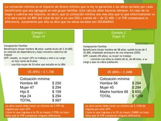 La cotización mínima es el importe de dinero mínimo que la ley le garantiza a las obras sociales por cada
beneficiario que sea agregado en ese grupo familiar. Este calculo debe hacerse siempre. En caso de no
llegar a cubrirse ese importe, es decir, que la cotización mínima sea mas alta que lo que efectivamente va
a la obra social (el 80% del total de AyC si es una OSD y sueldo de + de $2.400.-) el FSR compensara la
diferencia. Justamente por ello se dice que las obras sociales son SOLIDARIAS.
Ejemplo 1
Diapo 14
Ejemplo 2
Diapo 15
OS (85%) = $ 1.728
Cotización mínima:
Hombre 48 $ 250
Mujer 47 $ 294
Hijo 8 $ 159
Hija 24 $ 294
TOTAL $ 997
Composición Familiar
Beneficiario titular hombre 48 años: sueldo bruto de $ 24.000,
en relación de dependencia y bajo convenio colectivo de
trabajo
GFP: casado, su mujer (47) no trabaja y está a su cargo
un hijo varón de 8 años
una hija mujer de 24 años que estudia en la UBA
La obra social debe tener un mínimo de $ 997 de
ingreso por este GFP.
Como lo que ingresa a la OS es mayor (1728) no hace
falta que el FSR compense ninguna diferencia.
OS (80%) = $ 2688
Composición Familiar
Beneficiario titular hombre de 58 años: sueldo bruto de $
32.000, empleado jerarquico de una empresa (OSD)
GFP: casado (45 años), su mujer no trabaja
conviven con ellos la madre de el, de 68 años, a su
cargo y que no cobra jubilación
Cotización mínima:
Hombre 58 $ 294
Mujer 45 $ 294
Madre hombre 68 $ 650
TOTAL $ 1238
La obra social debe tener un mínimo de $ 1238 de
ingreso por este GFP.
Como lo que ingresa a la OS es mayor (2688) no hace
falta que el FSR compense ninguna diferencia.
 