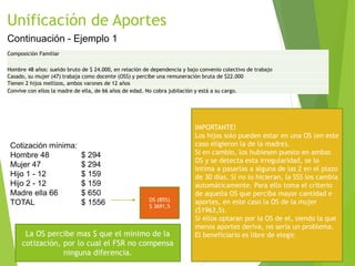 Unificación de Aportes
Continuación - Ejemplo 1
Composición Familiar
Hombre 48 años: sueldo bruto de $ 24.000, en relación de dependencia y bajo convenio colectivo de trabajo
Casado, su mujer (47) trabaja como docente (OSS) y percibe una remuneración bruta de $22.000
Tienen 2 hijos mellizos, ambos varones de 12 años
Convive con ellos la madre de ella, de 66 años de edad. No cobra jubilación y está a su cargo.
OS (85%)
$ 3691,5
Cotización mínima:
Hombre 48 $ 294
Mujer 47 $ 294
Hijo 1 - 12 $ 159
Hijo 2 - 12 $ 159
Madre ella 66 $ 650
TOTAL $ 1556
La OS percibe mas $ que el mínimo de la
cotización, por lo cual el FSR no compensa
ninguna diferencia.
IMPORTANTE!
Los hijos solo pueden estar en una OS (en este
caso eligieron la de la madre).
Si en cambio, los hubiesen puesto en ambas
OS y se detecta esta irregularidad, se lo
intima a pasarlas a alguna de las 2 en el plazo
de 30 días. SI no lo hicieran, la SSS los cambia
automáticamente. Para ello toma el criterio
de aquella OS que perciba mayor cantidad e
aportes, en este caso la OS de la mujer
($1963,5).
Si ellos optaran por la OS de el, siendo la que
menos aportes deriva, no sería un problema.
El beneficiario es libre de elegir.
 