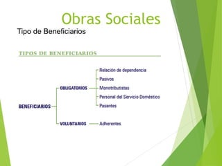 Obras Sociales
Tipo de Beneficiarios
 