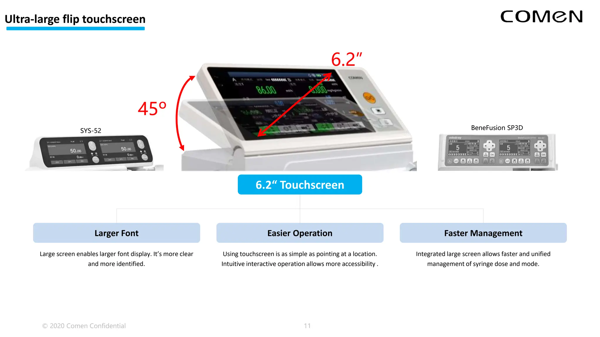 6.2“ Touchscreen
Larger Font Easier Operation Faster Management
Large screen enables larger font display. It’s more clear
and more identified.
Using touchscreen is as simple as pointing at a location.
Intuitive interactive operation allows more accessibility .
Integrated large screen allows faster and unified
management of syringe dose and mode.
6.2”
45º
© 2020 Comen Confidential 11
BeneFusion SP3D
SYS-52
Ultra-large flip touchscreen
 