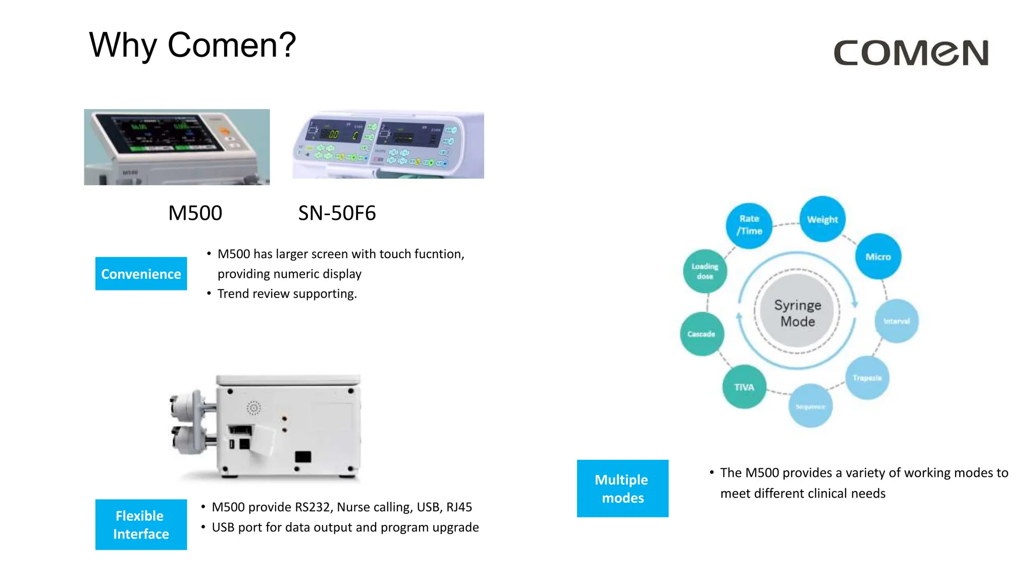 Convenience
• M500 has larger screen with touch fucntion,
providing numeric display
• Trend review supporting.
Flexible
Interface
• M500 provide RS232, Nurse calling, USB, RJ45
• USB port for data output and program upgrade
M500 SN-50F6
Multiple
modes
• The M500 provides a variety of working modes to
meet different clinical needs
Why Comen?
 