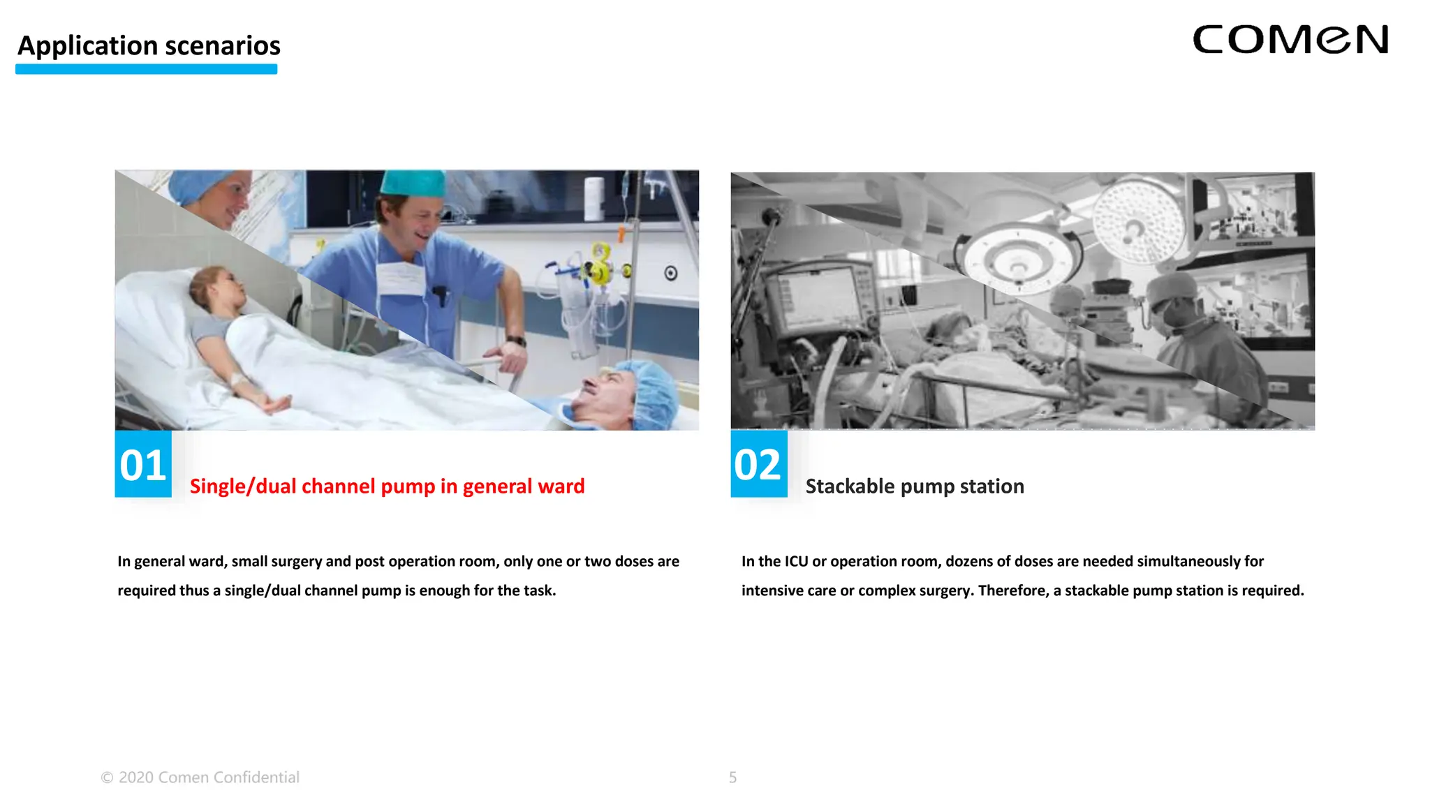 © 2020 Comen Confidential 5
In general ward, small surgery and post operation room, only one or two doses are
required thus a single/dual channel pump is enough for the task.
01 Single/dual channel pump in general ward
02
In the ICU or operation room, dozens of doses are needed simultaneously for
intensive care or complex surgery. Therefore, a stackable pump station is required.
Stackable pump station
Application scenarios
 