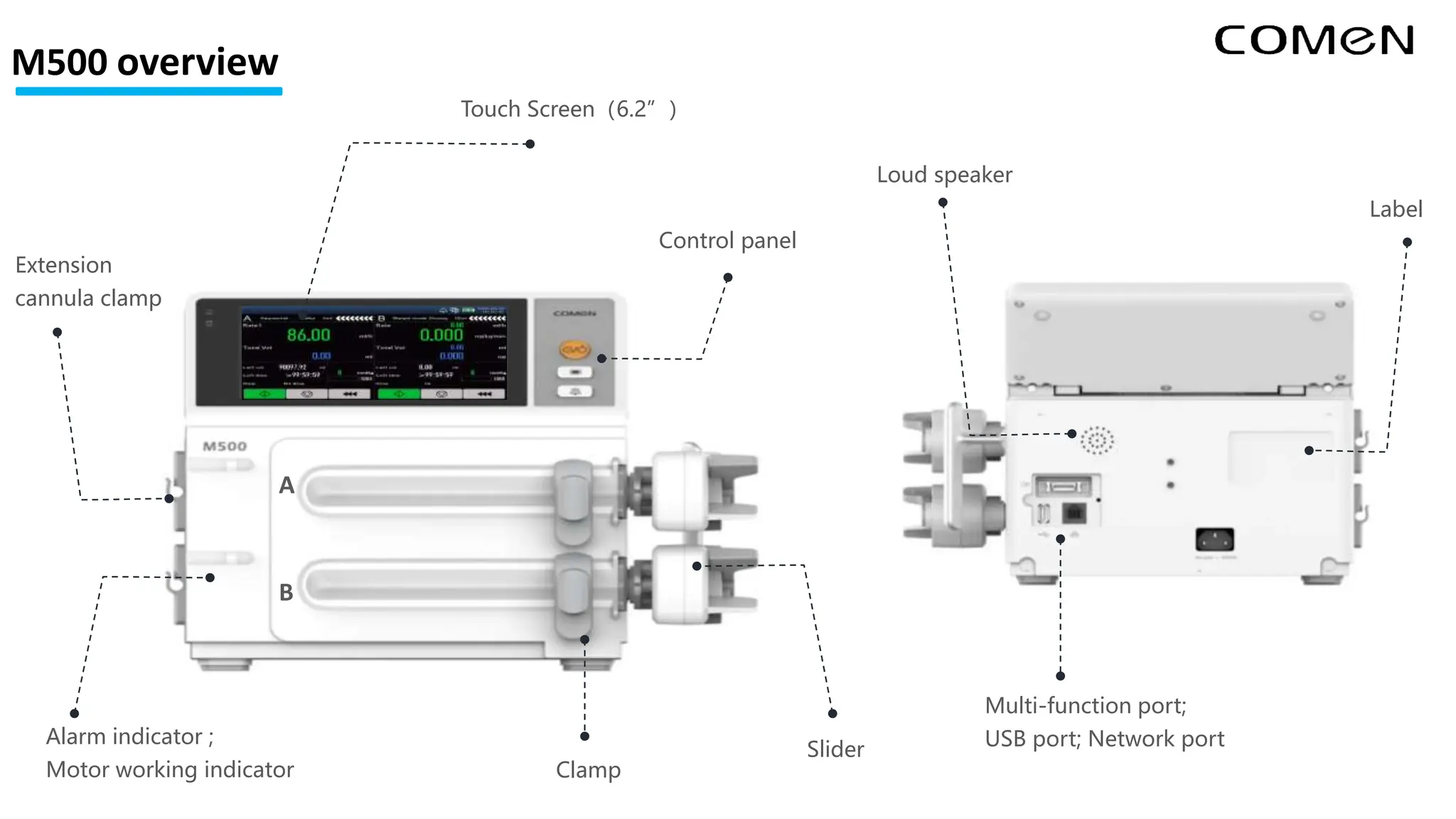 Touch Screen（6.2”）
M500 overview
Alarm indicator ;
Motor working indicator
Extension
cannula clamp
Slider
Clamp
Control panel
A
B
Loud speaker
Label
Multi-function port;
USB port; Network port
 