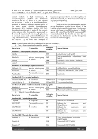 S. Nath et al. Int. Journal of Engineering Research and Applications www.ijera.com
ISSN : 2248-9622, Vol. 5, Issue 4, ( Part -2) April 2015, pp.85-95
www.ijera.com 89|P a g e
canned products at high temperature, B.
stearothermophilus, produce the bacteriocin
Thermacin [66, 67, 68]. Shafia et al., [68] reported
that 12 out of 22 strains of B. stearothermophilus,
produced an inhibitory substance against species of
the same genus. Bacillus thuringiensisssp.
thuringiensis HD-2 produces thuricin HD2 [69],
showed antimicrobial activity against B. thuringiensis
strains andsome other Gram-positive species such as,
B. cereus, B. megaterium,P. polymyxa, B. sphaericus,
C. xerosis, S. aureus andS. epidermidis.Thermocin 10
[70], Thermoleovorin-S2, thermoleovorin-N9 [71]
and Polyxin [72] are some other examples of
bacteriocins produced by G. stearothermophilus, G.
thermoleovoransS-II, G. thermoleovorans NR-9 and
P. polymyxa respectively.
Most of the Bacillus antimicrobial peptides
are the lantibiotics, included in the Class I of the
LAB bacteriocin classification scheme. Furthermore,
several other bacteriocins/BLIS produced by Bacillus
species fall within Class II of LAB bacteriocins [73]
which includes both the class IIa and class IIb, i.e.,
the pediocin-like bacteriocins and the two-peptide
bacteriocins respectively [12].
Table: 1 Classification of Bacteriocin Produced by Bacillus Isolates [12]
A. Class I: Post-translationally modified peptides
Bacteriocin Produced by
Molecular
wt. (kDa)
Special feature
Subclass-I.I Single-peptide, elongated lantibiotics
Subtilin
Bacillus subtilis group
B. subtilis
3.34 A-lantibiotic, binds lipid II
Subtilin B 3.42
Succinylatedsubtilin, A-lantibiotic, binds
lipid II
ericin S 3.44 Lantibiotic; active against Clavibacter
ericin A 2.98 Lantibiotic
Subclass-I.II Other single-peptide lantibiotics
Sublancin 168 Bacillus subtilis group
B. subtilis
3.88 AII-lantibiotic, unusual lantibiotic
Mersacidin 1.82 Tetracyclic, B-lantibiotic, binds lipid II
Paenibacillin
Paenibacilluspolymyx
a
2.98 Lantibiotic
Subclass-I.III Two-peptide lantibiotics
Haloduracin (A1, A2) B. halodurans 3.04 and 2.33 Two-peptide lantibiotic
Lichenicidin (α, β) B. licheniformis 3.25 and 3.02 Two-peptide lantibiotic
Subclass-I.IV Other post-translationally modified peptides
Subtilosin A Bacillus subtilis group
B. subtilis
3.39 Macrocyclicantibiotic
Subtilosin A1 3.41 Macrocyclic antibiotic, variant
B. Class II: Nonmodified peptides
Bacteriocin Produced by
Molecular
wt. (kDa)
Special feature
Subclass-II.I Pediocin-like peptides
Coagulin B. coagulans 4.6 Pediocin-like bacteriocin
SRCAM 37 Paenibacilluspolymyx
a
B. circulans
3.5 Pediocin-like bacteriocin; anti-
Campylobacter
SRCAM 602 3.5 Pediocin-like bacteriocin; anti-
Campylobacter
SRCAM 1580 3.5 Pediocin-like bacteriocin; anti-
Campylobacter
Subclass-II.II Thuricin-like peptides
Thurincin H B. thuringiensis 3.14 Three structural genes, N-terminal
DWTXWSXL
Thuricin S 3.14 N-terminal: DWTXWSXL
Thuricin 17 3.16 N-terminal: DWTXWSXL
 