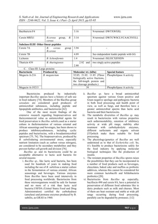 S. Nath et al. Int. Journal of Engineering Research and Applications www.ijera.com
ISSN : 2248-9622, Vol. 5, Issue 4, ( Part -2) April 2015, pp.85-95
www.ijera.com 90|P a g e
Bacthuricin F4 3.16 N-terminal: DWTXWSXL
Cerein MRX1 B.cereus group, B.
cereus
3.14 N-terminal: DWTCWSCLVCAACSVELL
Subclass-II.III Other linear peptides
Cerein 7A B. cereus group
B.cereus
3.94 -
Cerein 7B 4.89 Sec-independent leader peptide with GG
Lichenin B. licheniformis 1.4 N-terminal: ISLEICXIFHDN
Thuricin 439 B. thuringiensis 2.92 and
2.80
two singly active peptides
C. Class III: Large proteins
Bacteriocin Produced by Molecular wt. (kDa) Special feature
Megacin A-216 B. megaterium 32.85; 21.02, 11.85 (Three
biologically active fractions,
the full-length protein and
two cleavage products.)
Phospholipase A activity
Megacin A-19213 39 Phospholipase A activity
Bacteriocins produced by industrially
important Bacillus species have a history of safe use
in food industry [74]. Members of the Bacillus group
sensulato are considered good producers of
antimicrobial substances, including peptide and
lipopeptide antibiotics, and bacteriocins [62].
One of the most recent findings of the
extensive research regarding biopreservatives and
theircommercial value as antimicrobial agents for
food preservation is Bacillus subtilis,used as a starter
culture in thefermentation of various oriental and
African seasonings and beverages, has been shown to
produce inhibitorysubstances, including cyclic
peptides and bacteriocins, with a broadantimicrobial
spectrum [75, 76]. The biopreservatives, produced by
B. subtilisduring environmental stress, especially
nutrient limitation (such as carbon versus nitrogen),
are considered to be secondary metabolites and they
prevent further cell growth and division [76].
Bacillus sp. and its bacteriocins could be an
acceptable alternative to lactic acid bacteria for
several reasons:
i. Bacillus sp., like lactic acid bacteria, has been
used for hundreds of years in making food
including the use of B. subtilisas a starter culture
in the fermentation of various oriental, African
seasonings and beverages. Various enzymes
from Bacillus have been used intensively in
food processing worldwide. Bacteriocins from
these microorganisms would be safe for human
and no more of a risk than lactic acid
bacteria.USFDA (United States Food and Drug
Administration) certified the carbohydrase
(amylase) and protease enzymes produced by B.
subtilis, as GRAS in 1960.
ii. Bacillus sp. have a broad antimicrobial
spectrum against various Gram positive and
Gram negative spoilage and pathogenic bacteria
in both food processing and health point of
view, as well as fungi, and therefore have a
greater antimicrobial spectra than lactic acid
bacteria and their bacteriocins.
iii. The metabolic diversities of Bacillus sp. may
result in bacteriocins with various properties
such asthermostability, retention of inhibitory
activity at wide pH range, stability after
treatment with carbohydrolytic enzymes,
different surfectants and organic solvent
[35]which make them suitable for food
processing.
iv. The physiology/genetics of Bacillus are well
understood as to that of Escherichia coli. So,
it’s feasible to produce bacteriocins safely for
the food industry by applying molecular
biological techniques like the production of
insulin.
v. The resistant properties of Bacillus spores raises
the possibilities that they can be incorporated in
a number of food products such as beverages,
chocolates, baked cake and muffins as probiotic
additives, whereas this cannot be considered for
more common lactobacilli and bifidobacteria
probiotics [20].
vi. Bacteriocins from Bacillus sp. especially,
bacillocin 490 and cerein 8A, have a potential in
preservation of different food substrates like in
dairy products such as milk and cheeses. Most
of them are heat resistant and stable at wide pH
range occurring during food processing,
parallely can be degraded by proteases. [12]
 