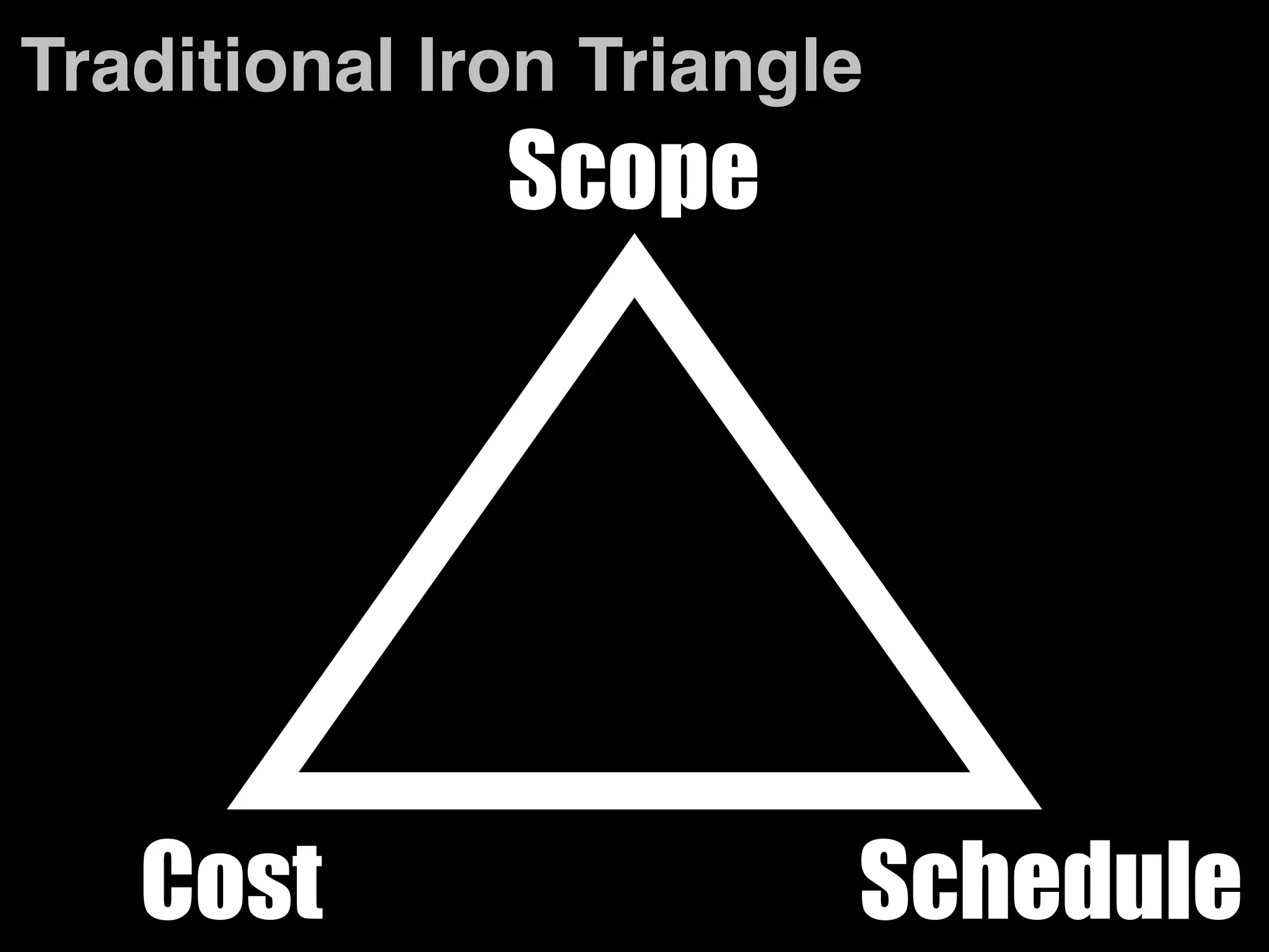 Traditional Iron Triangle 
Scope 
Cost Schedule 
 