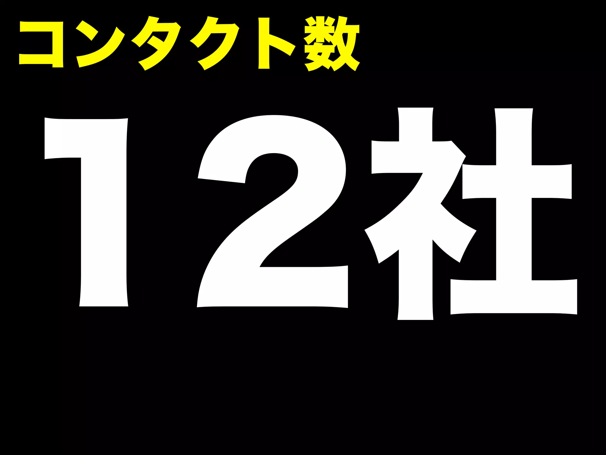 コンタクト数 12社 
 