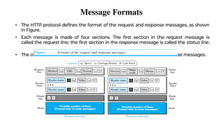 Message Formats
• The HTTP protocol deﬁnes the format of the request and response messages, as shown
in Figure.
• Each message is made of four sections. The ﬁrst section in the request message is
called the request line; the ﬁrst section in the response message is called the status line.
• The other three sections have the same names in the request and response messages.
 