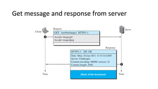 Get message and response from server
 
