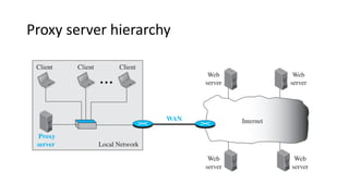 Proxy server hierarchy
 