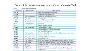 Some of the most common commands are shown in Table
 