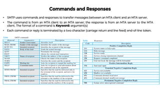 Commands and Responses
• SMTP uses commands and responses to transfer messages between an MTA client and an MTA server.
• The command is from an MTA client to an MTA server; the response is from an MTA server to the MTA
client. The format of a command is Keyword: argument(s)
• Each command or reply is terminated by a two character (carriage return and line feed) end-of-line token.
 